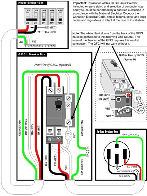 wiring gfi to metal box|fitting gfci to electrical panel.